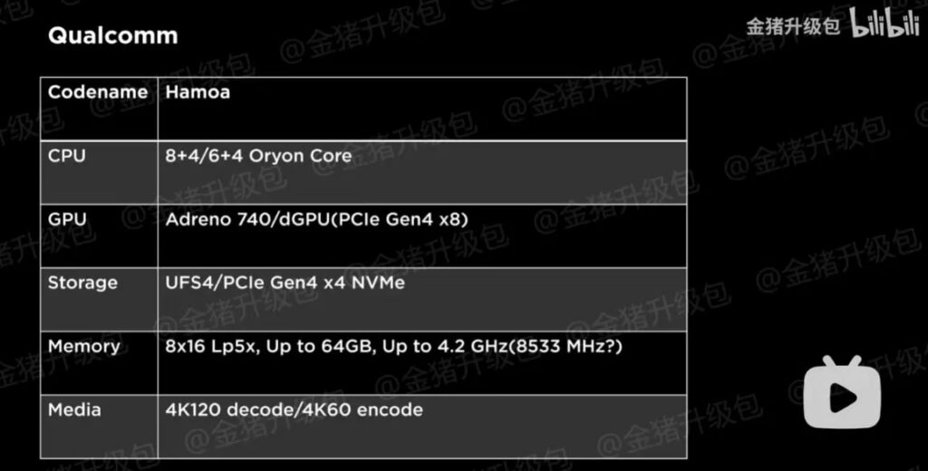 1697328966 785 نقشه راه برنامه‌های آینده اینتل، AMD و کوالکام فاش شد