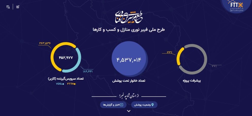 1702395452 885 هم مردم و هم اپراتورها حق دارند