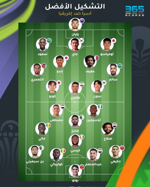 ترکیب تیم منتخب آسیا