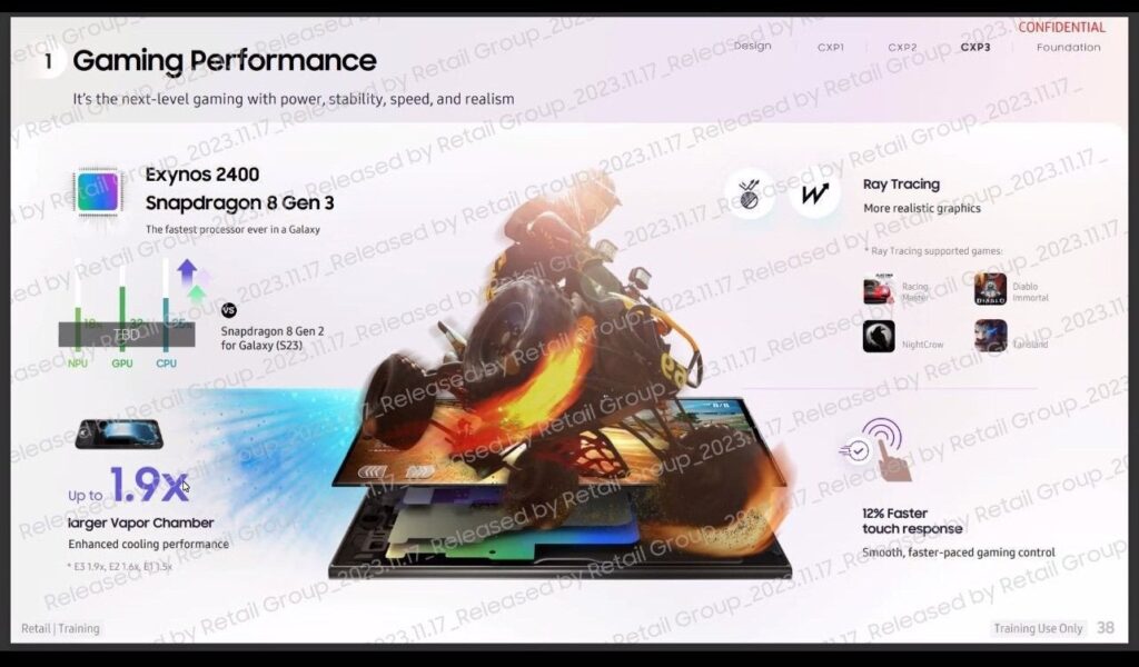 1705211204 399 اطلاعات نمایشگر، دوربین، تراشه و رنگ‌های سری گلکسی S24 آشکار