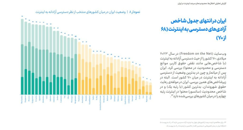 1705298973 42 محدودیت‌ها علت کیفیت پایین شبکه است