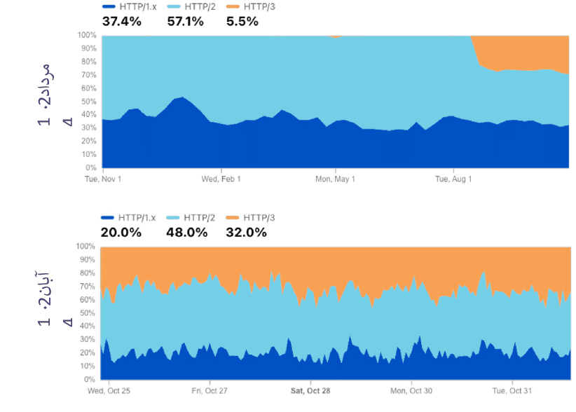 1705298973 513 محدودیت‌ها علت کیفیت پایین شبکه است