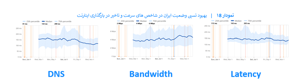 1705298973 756 محدودیت‌ها علت کیفیت پایین شبکه است