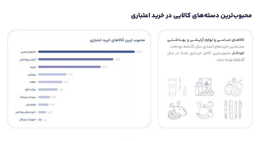 چهارمین گزارش کارکرد دیجی پی انتشار شد؛ اعطای ۶.۵ هزار میلیارد تومان اعتبار خرد_غروب شهر 1 1711203478 796 چهارمین گزارش کارکرد دیجی پی انتشار شد؛ اعطای ۶۵ هزار.webp