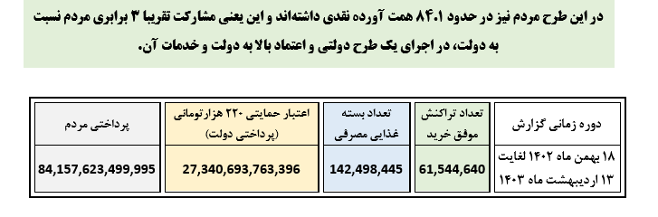 گزارش گزارش