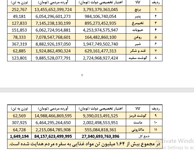 گزارش گزارش