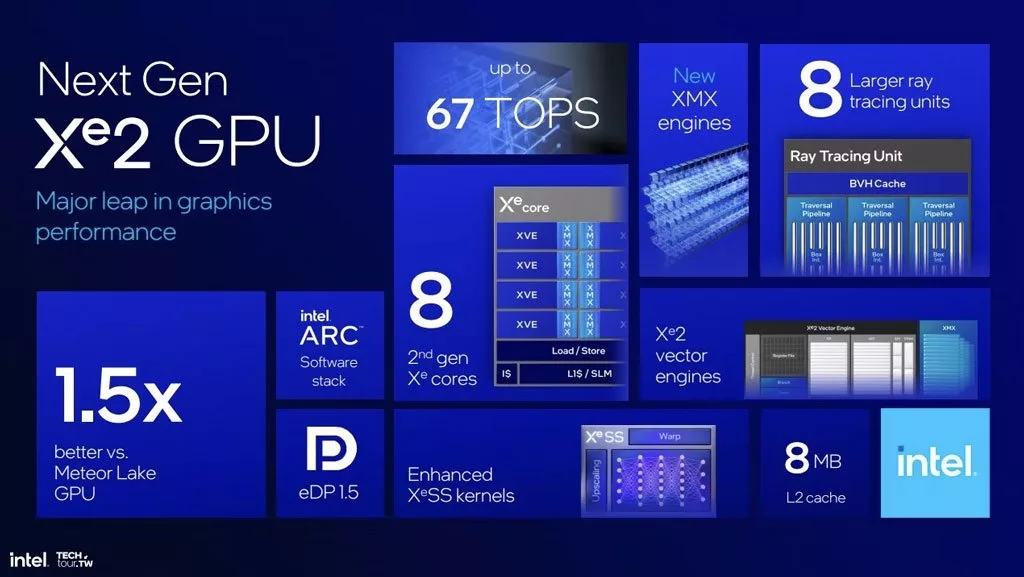 پردازنده‌های Lunarlake اینتل