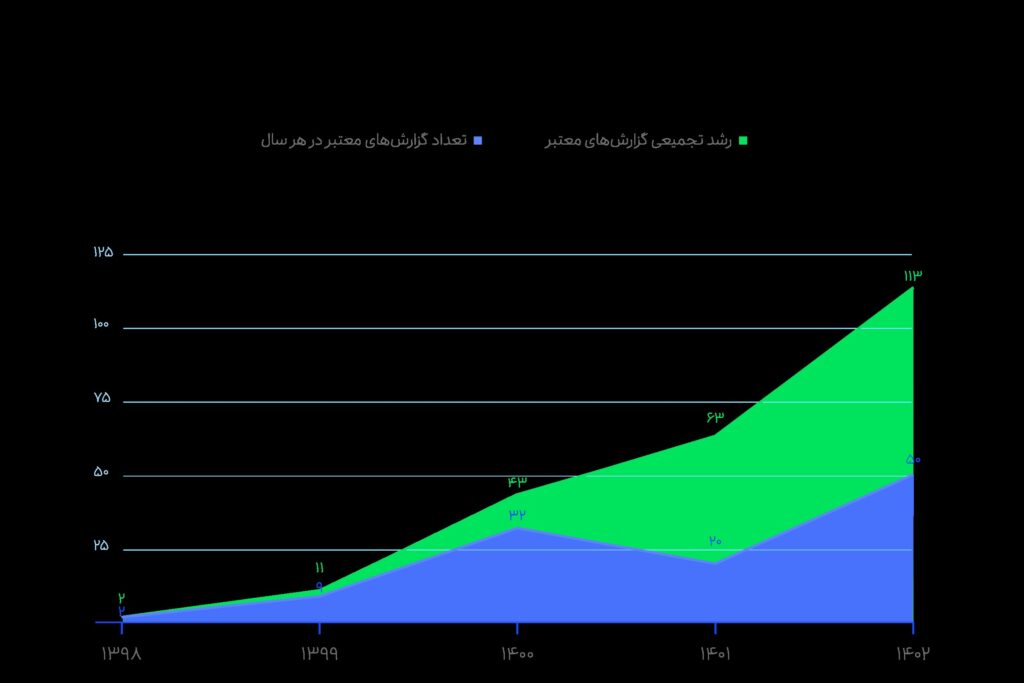 نگاهی به قسمت امنیت سایبری در گزارش کارکرد گروه اسنپ در سال ۱۴۰۲_غروب شهر 1 1723283892 471 نگاهی به قسمت امنیت سایبری در گزارش کارکرد گروه اسنپ