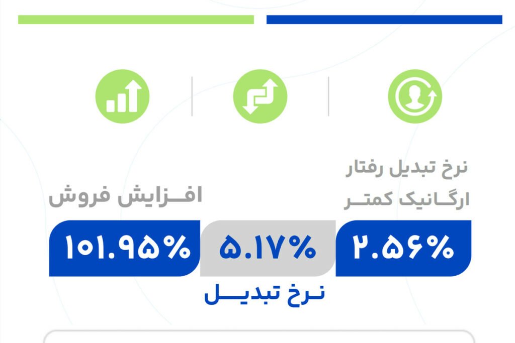 1723544823 271 افزایش فروش 100 درصدی لوازم جانبی در تلفنشاپ با راهکار