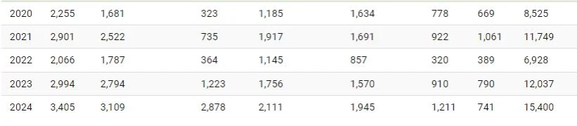 افزایش قیمت بازار 7 شرکت بزرگ فناوری در طول زمان + اینفوگرافیک_غروب شهر 3 1724388437 490 افزایش قیمت بازار 7 شرکت بزرگ فناوری در طول زمان.webp