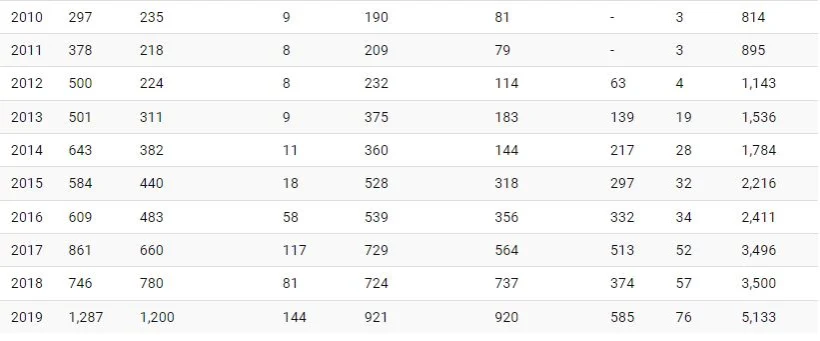 افزایش قیمت بازار 7 شرکت بزرگ فناوری در طول زمان + اینفوگرافیک_غروب شهر 2 1724388437 992 افزایش قیمت بازار 7 شرکت بزرگ فناوری در طول زمان.webp