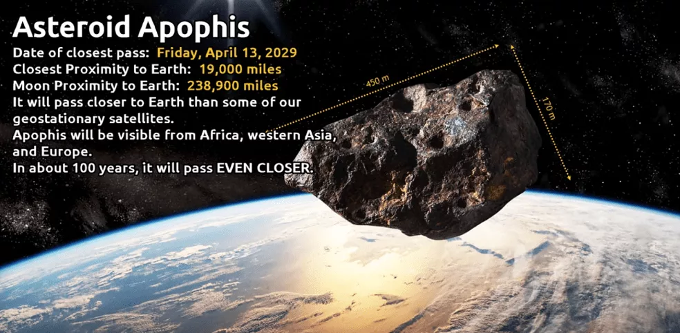 1726028373 539 سیارک آپوفیس در یک‌قدمی زمین؛ جای نگرانی وجود دارد؟ غروب شهر.webp