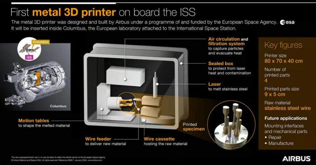 اولین چاپ سه‌بعدی فلز در ایستگاه فضایی بین‌المللی انجام شد غروب